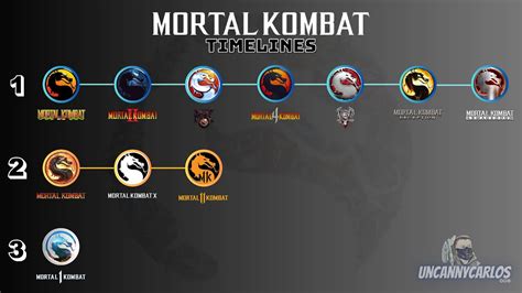 mortal kombat games in order|mortal kombat timeline in order.